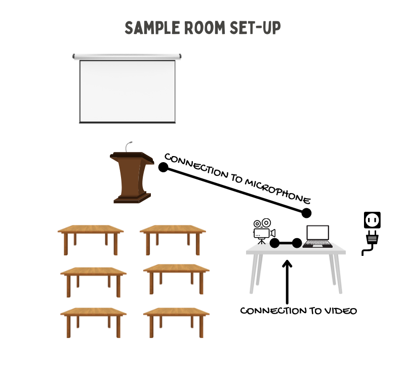 Virtual Programming Room Setup